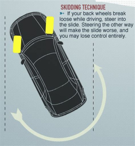 when skidding steer in the direction that the|How to Control a Car when it is Skidding .